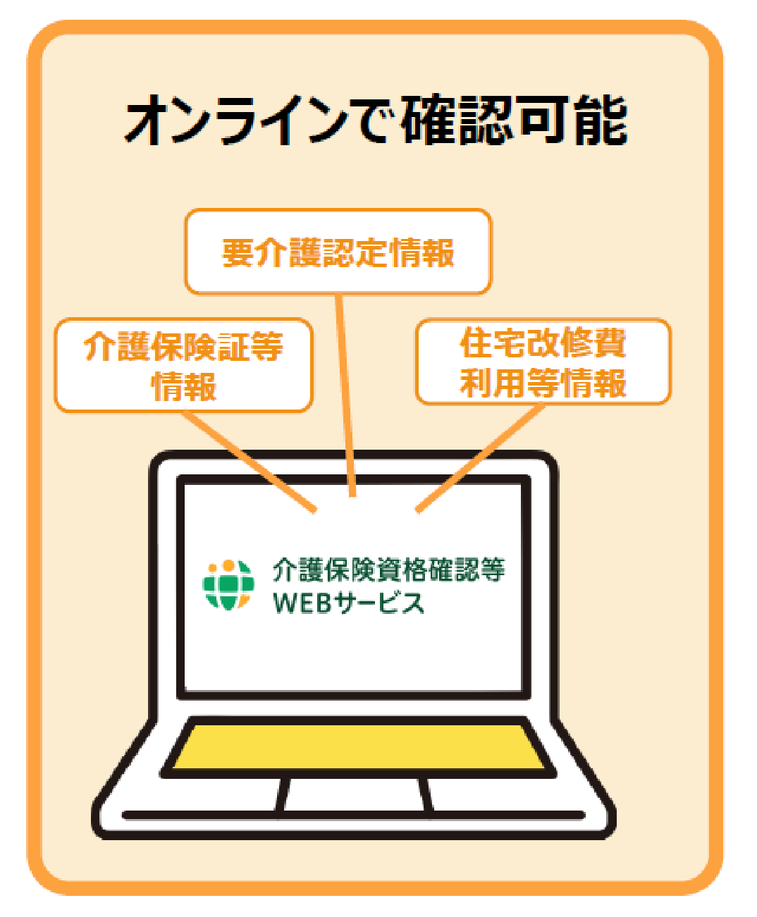 必要な情報を画面で確認できるイメージ