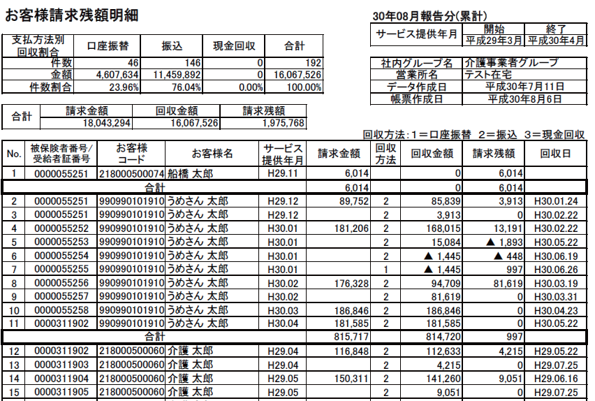 請求データの自動作成