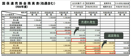国保連売掛金残高表（処遇含む）