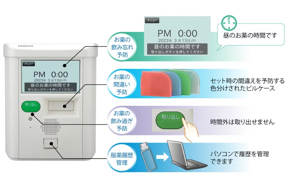 4つのポイント
