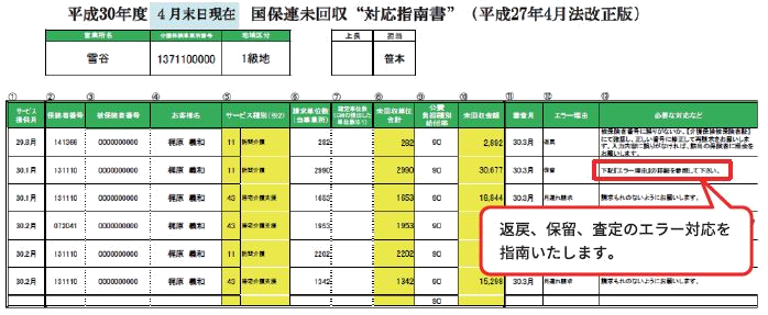 介護保険請求支援サービス 対応指南書
