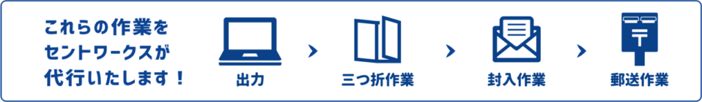 請求書・領収証作成配送代行