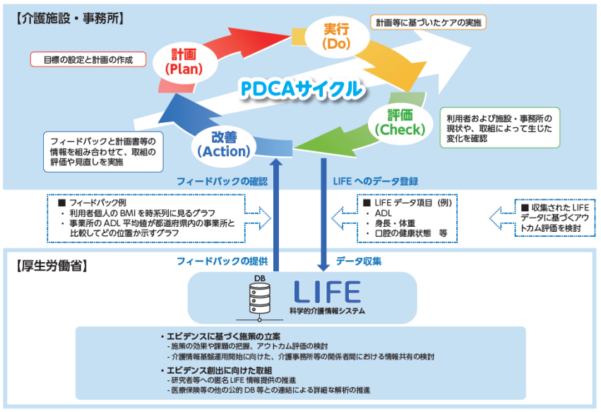 科学的情報システム