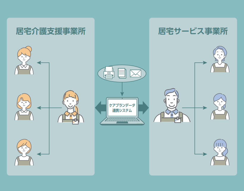 ケアプランデータ連携システム