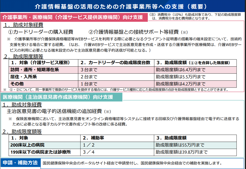 介護基盤情報の活用のための補助金