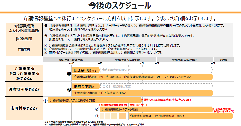 介護基盤情報の今後のスケジュール
