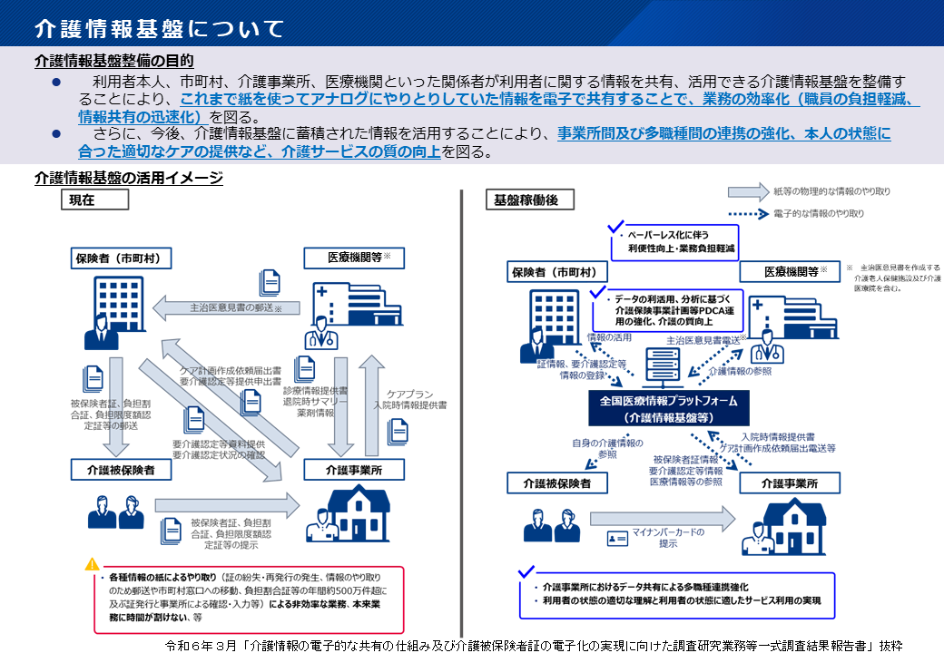 介護情報基盤について