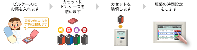 服薬支援ロボステップ①