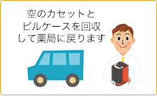 服薬支援ロボステップ④